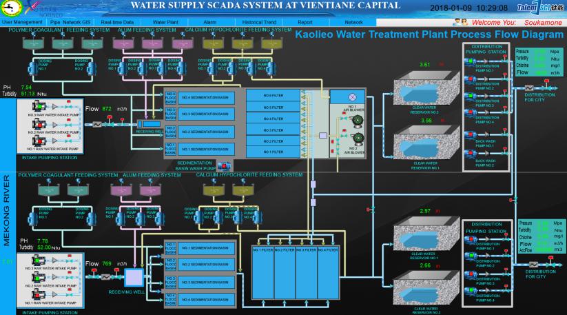 挝万象供水SCADA系统及水厂改造、管网监测系统建设项目案例