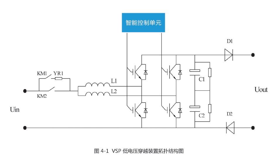 VSP低电压穿越装置